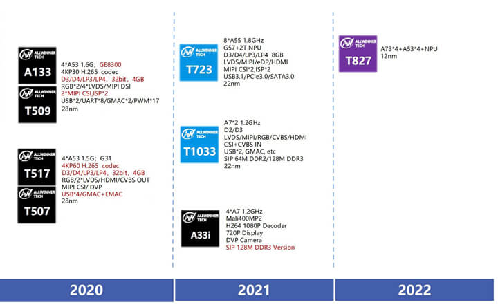 2021-2022产品路线图.jpg