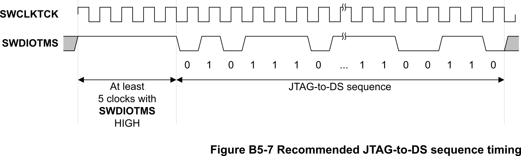 figure-b5-7.png