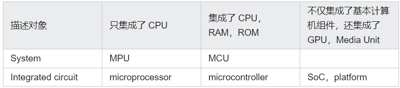 cpu_mcu_soc.png