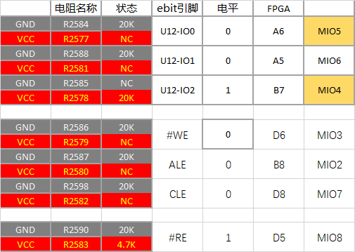EBAZ4205启动模式配置