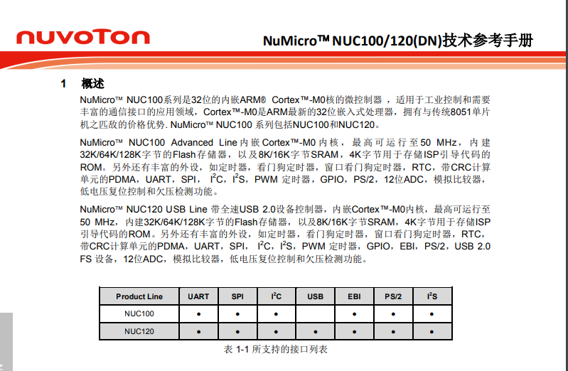 NUC120ds