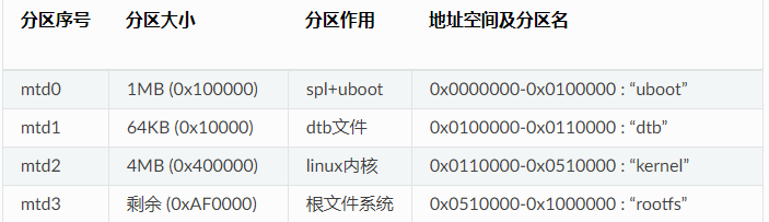 FluxBB bbcode 测试