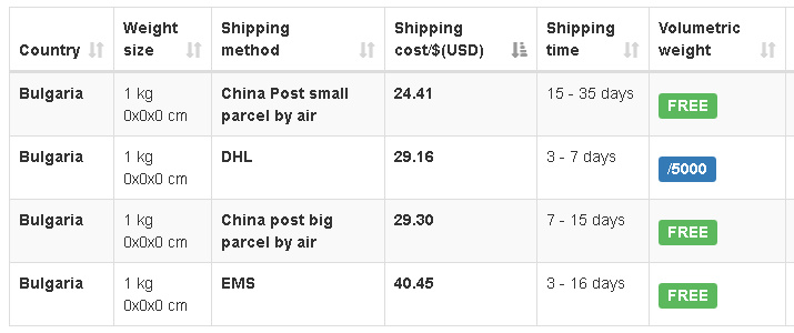 Shipforwarder