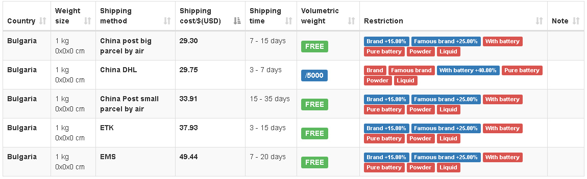 Shipforwarder