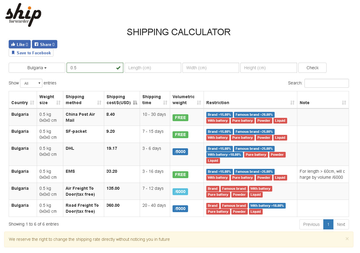 Shipforwarder