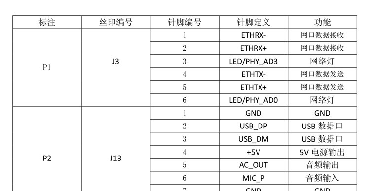 接口定义1