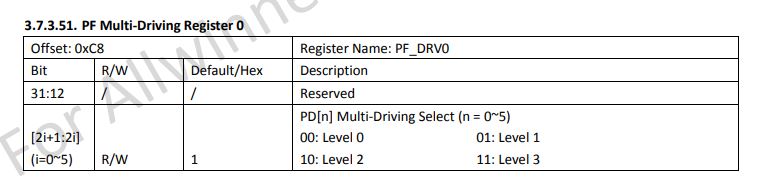 PF_Multi-Driving_Register_0.jpg
